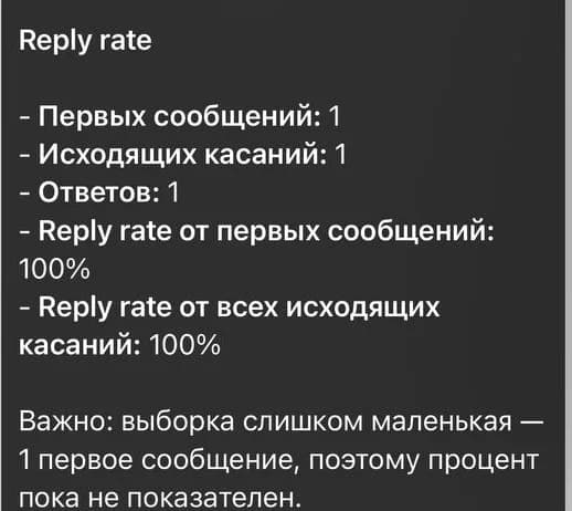 Продолжение отчёта: reply rate и оговорка ассистента о том, что выборка слишком мала